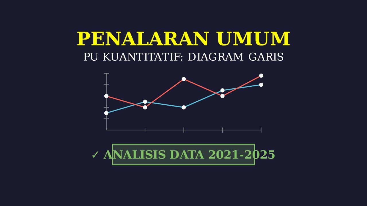 Membaca Diagram Garis Penumpang Kereta
