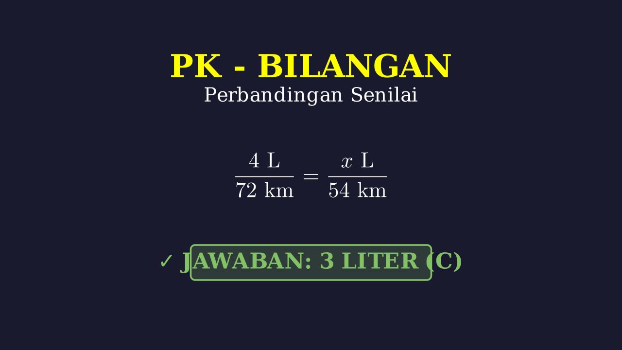 Perbandingan Senilai: Konsumsi Bensin