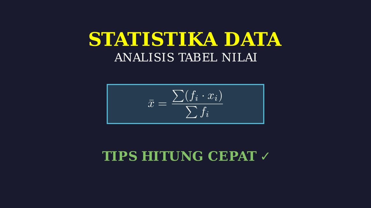 Analisis Data Nilai Murid