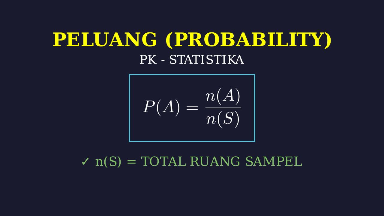 Peluang: Menghitung Ruang Sampel