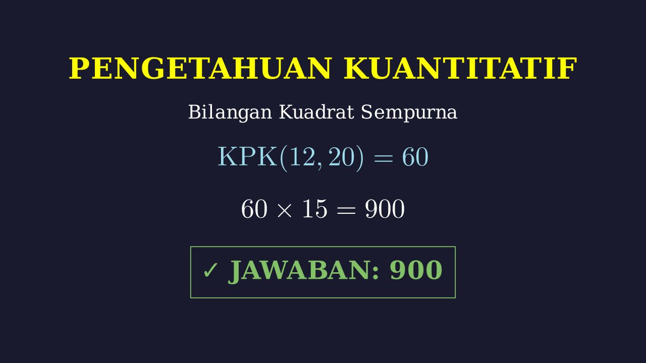 KPK dan Bilangan Kuadrat Sempurna