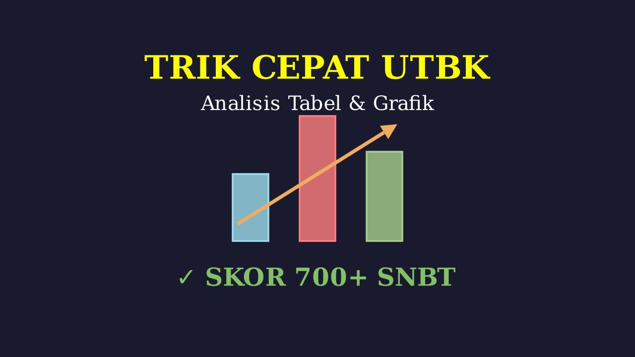 Trik Analisis Data & Persentase UTBK SNBT