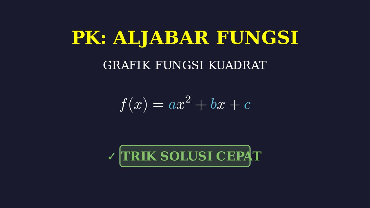 Visualisasi Grafik Fungsi Kuadrat