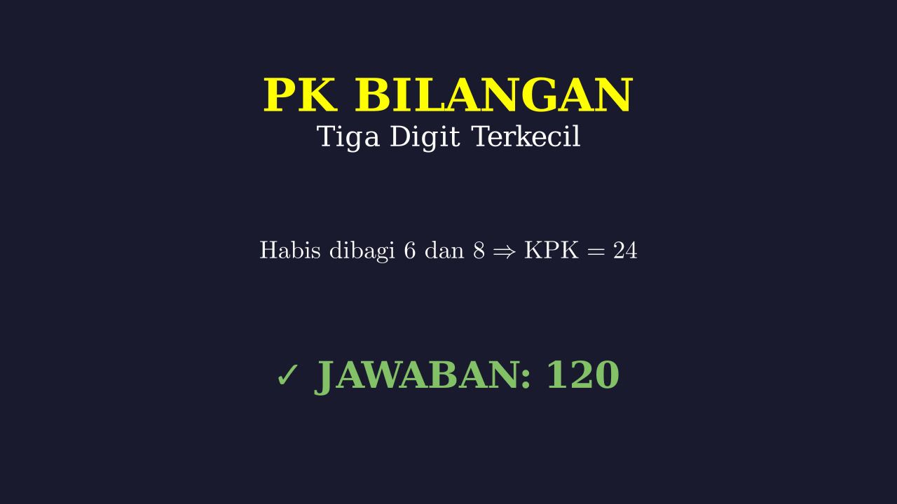 KPK 6 dan 8: Bilangan Tiga Digit Terkecil