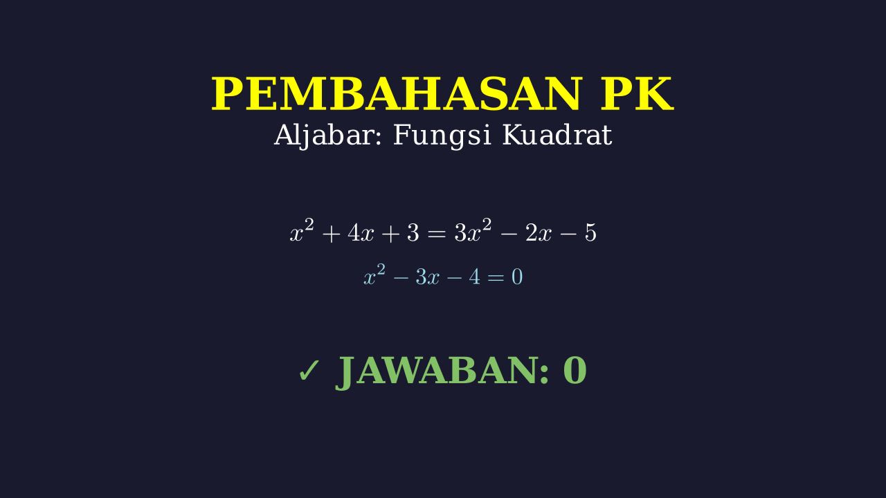 Titik Potong Dua Fungsi Kuadrat