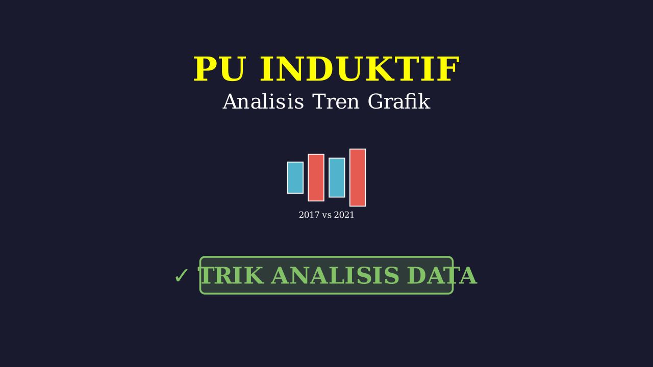 Analisis Grafik: Uji Kualitas & Keamanan Produk