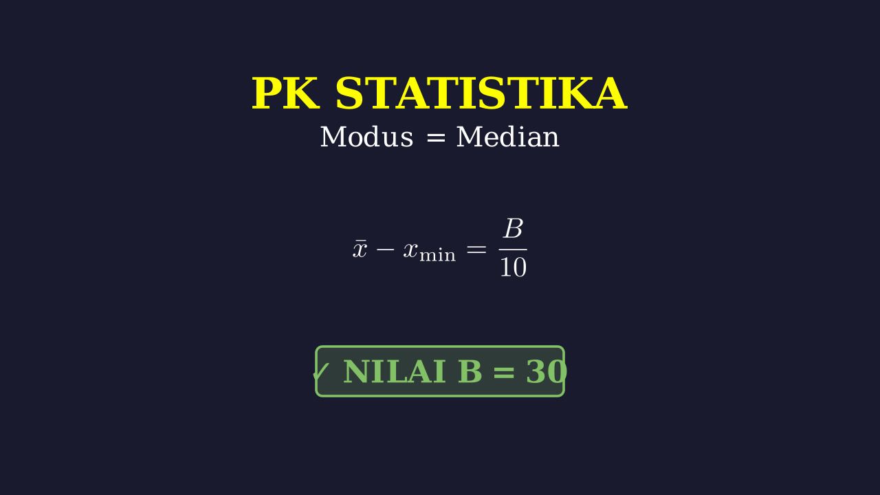 Mencari Nilai B: Modus Sama Dengan Median