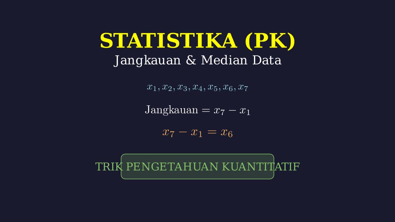 Statistika: Jangkauan dan Median