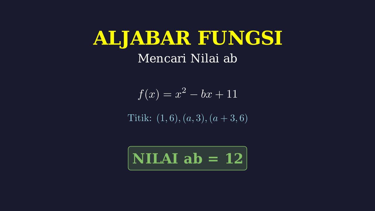Fungsi Kuadrat: Menentukan Nilai ab