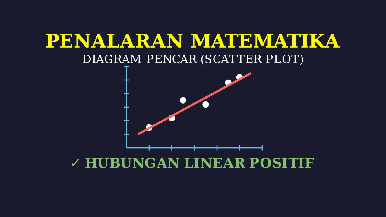Korelasi Berat Badan dan Tekanan Darah Sistolik