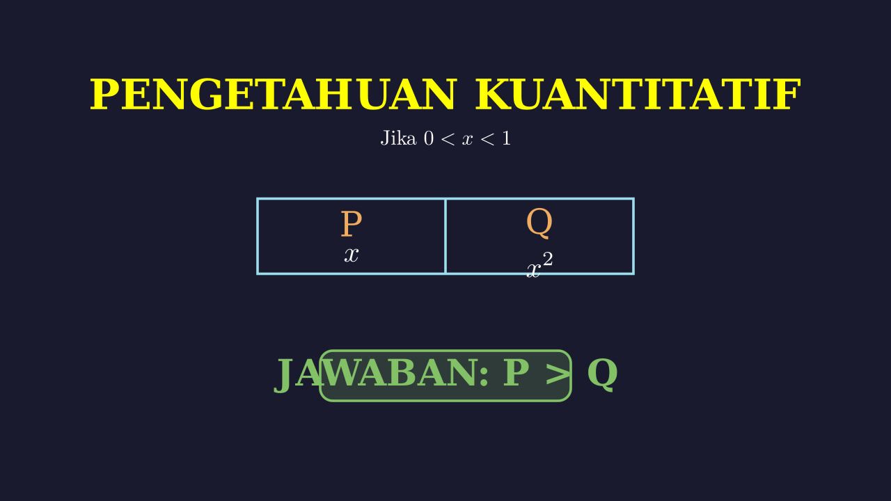 Perbandingan Kuantitas P dan Q