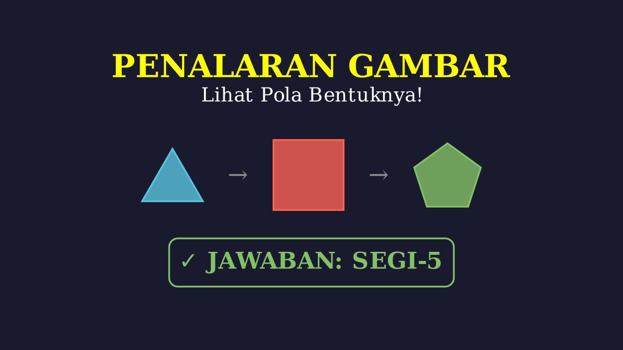 Penalaran Gambar: Penjelasan Super Simpel