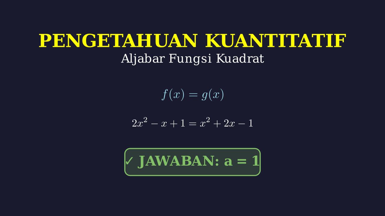 Titik Potong Dua Grafik Fungsi Kuadrat