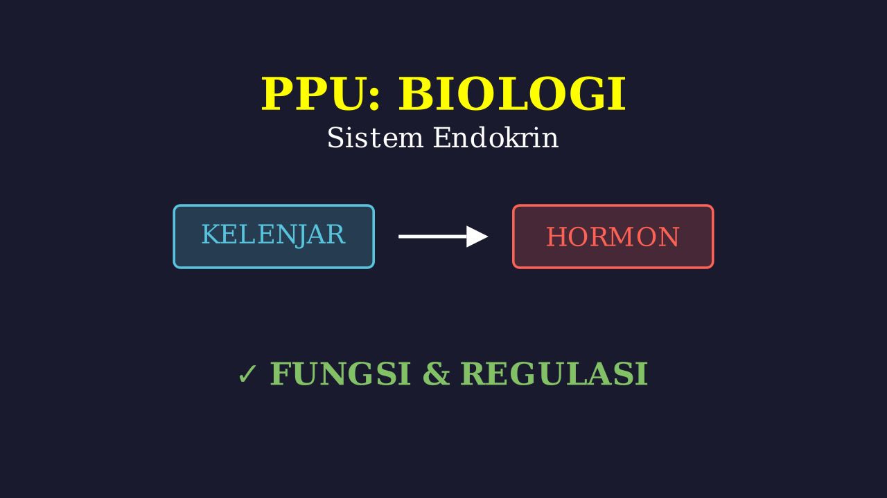 Kelenjar Endokrin dan Fungsi Hormon