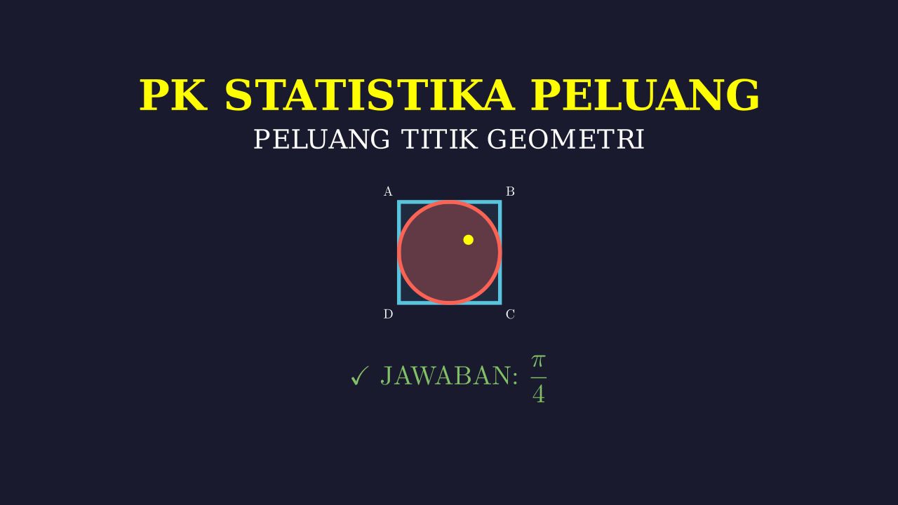 Peluang Geometri: Lingkaran dalam Persegi