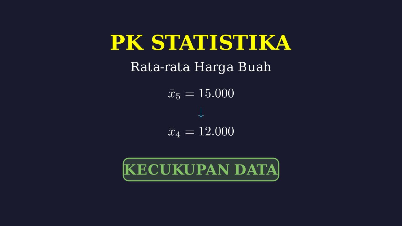Rata-Rata Harga Buah: Kecukupan Data