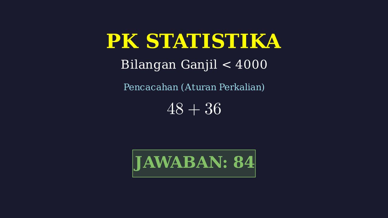 Aturan Pencacahan: Bilangan Ganjil Kurang Dari 4000
