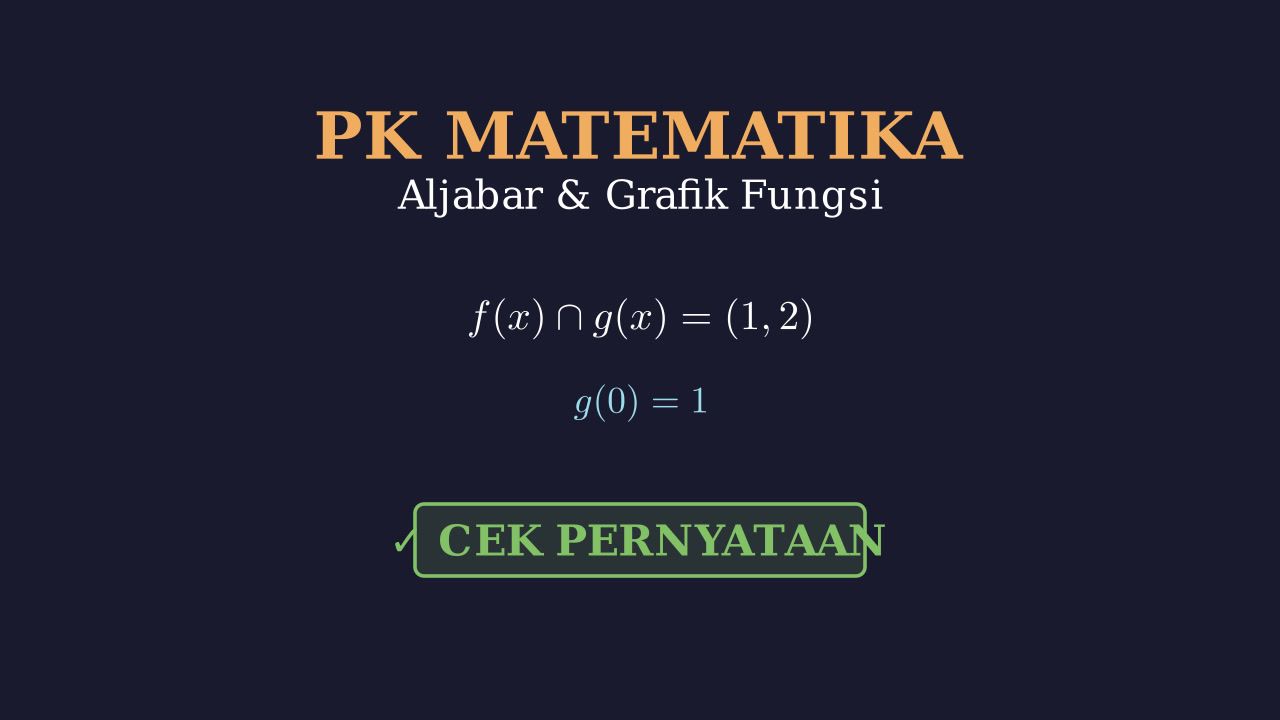 Analisis Grafik Fungsi