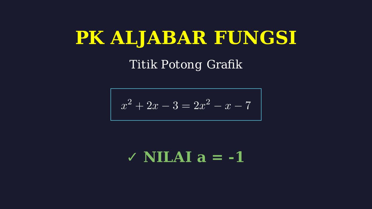 Titik Potong Dua Fungsi Kuadrat