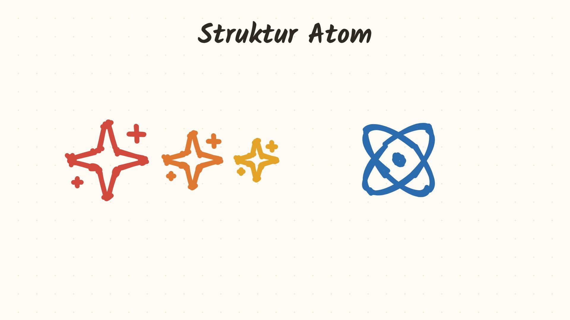 Struktur Atom