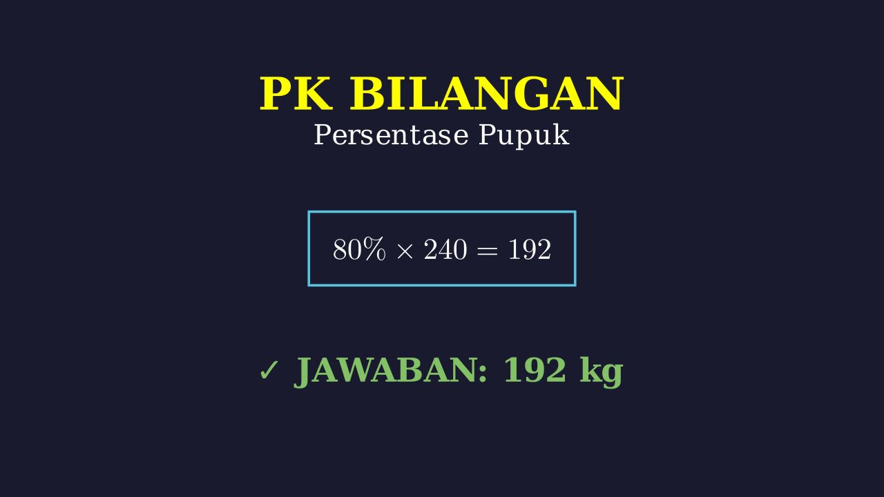 Soal Cerita: Persentase Penggunaan Pupuk