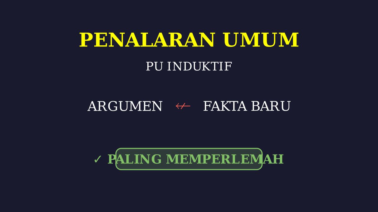 Memperlemah Argumen: Penalaran Umum