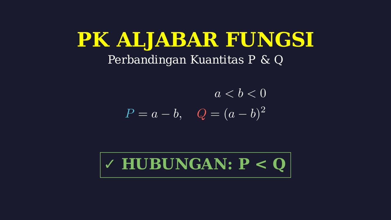 Perbandingan P dan Q: Aljabar a < b < 0
