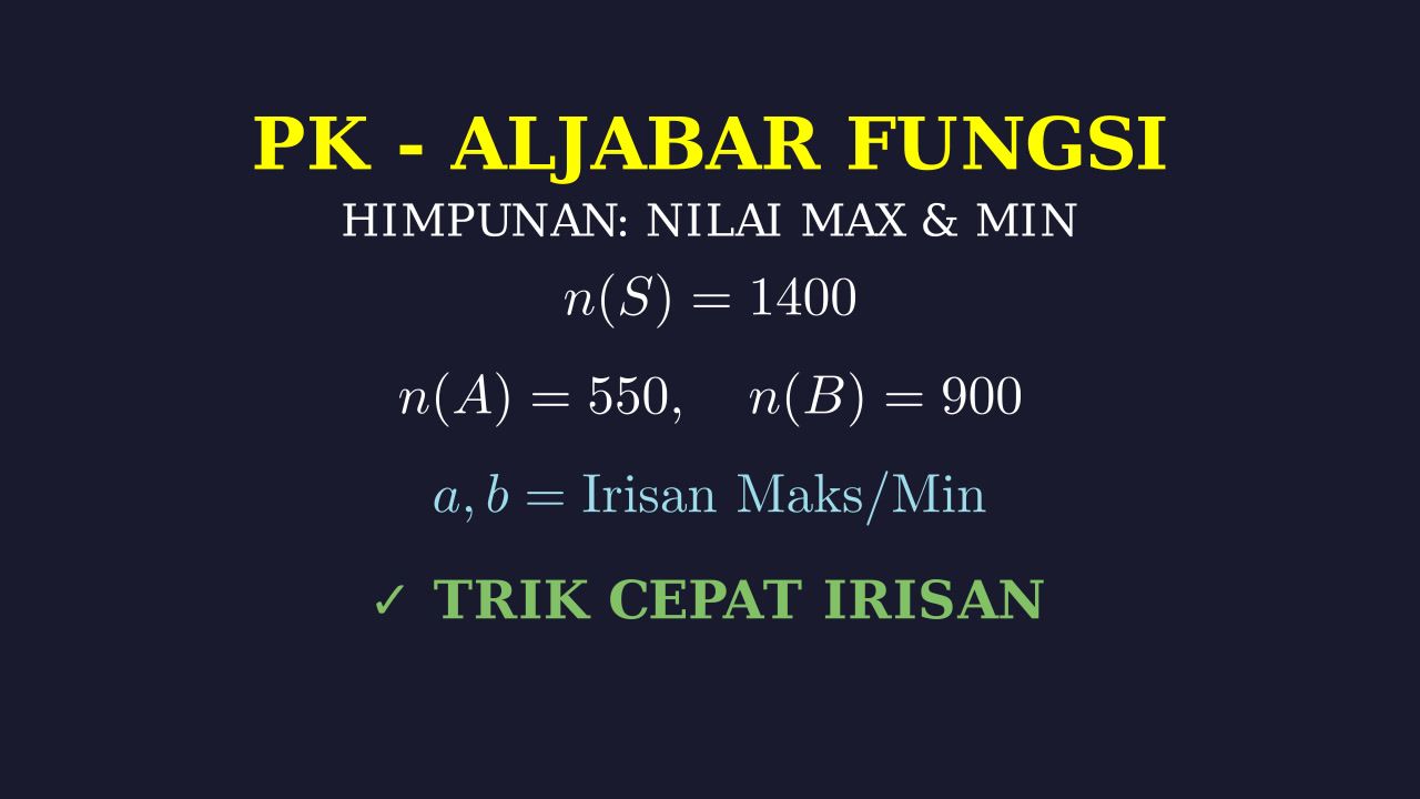 Himpunan: Irisan Maksimum dan Minimum