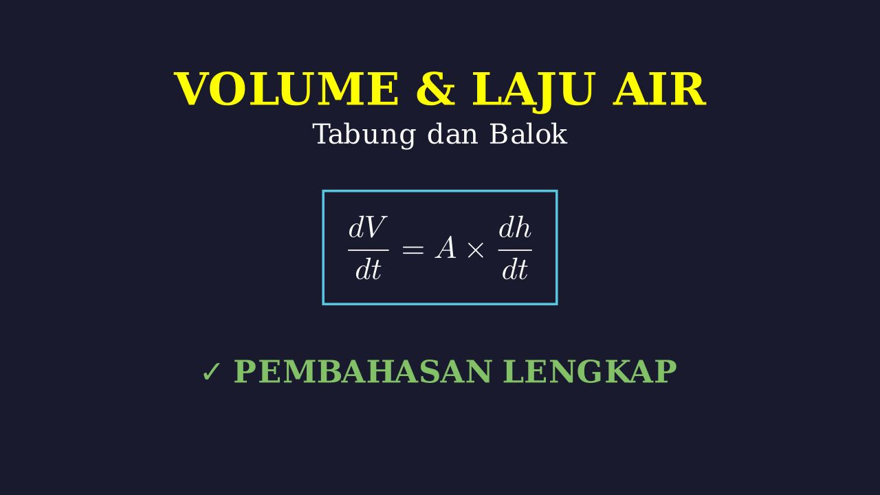 Volume dan Laju Air: Tabung dan Balok