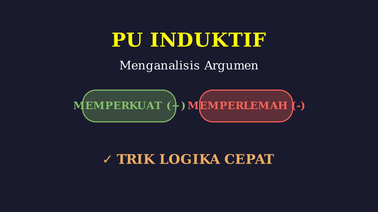 Analisis Argumen: Memperkuat & Memperlemah