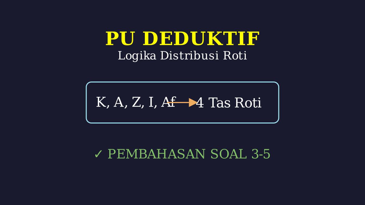 Logika Penalaran: Pembagian Tas Roti