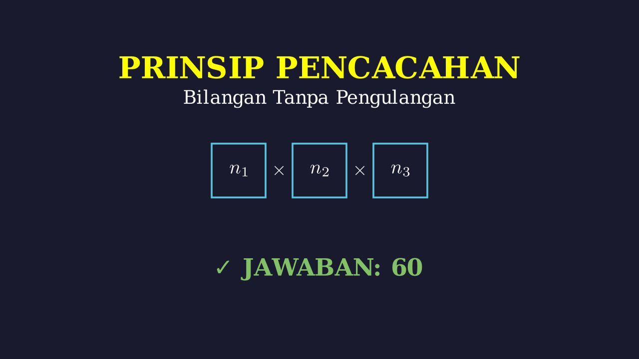 Prinsip Pencacahan: Susunan Bilangan Tanpa Pengulangan