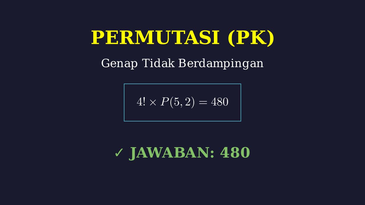 Permutasi: Digit Genap Tidak Berdampingan