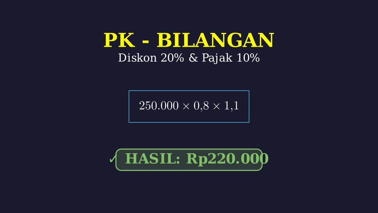 Menghitung Diskon dan Pajak