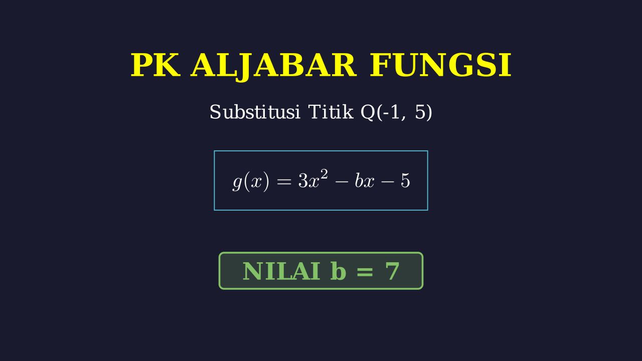 Menentukan Nilai Koefisien Fungsi Kuadrat