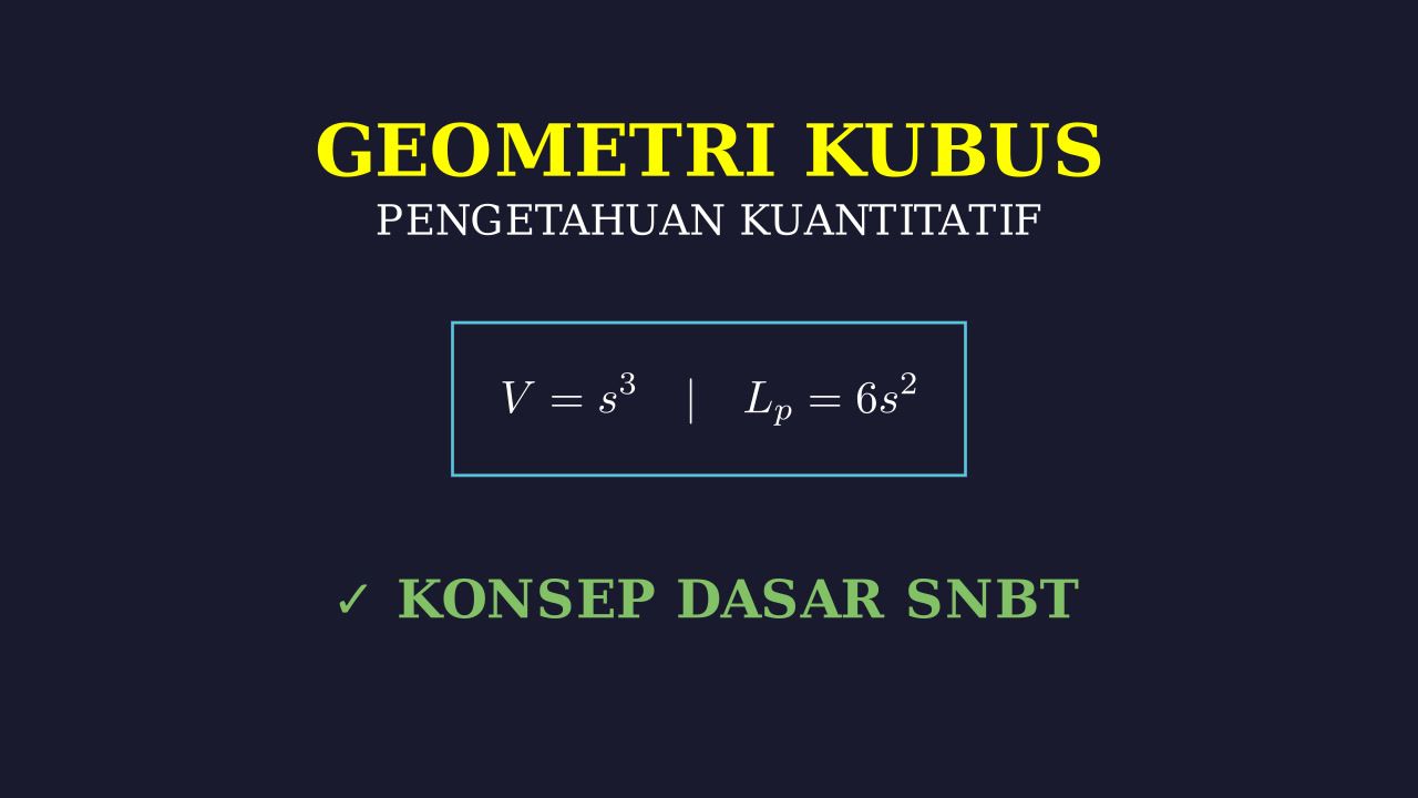 Geometri Kubus: Konsep Dasar