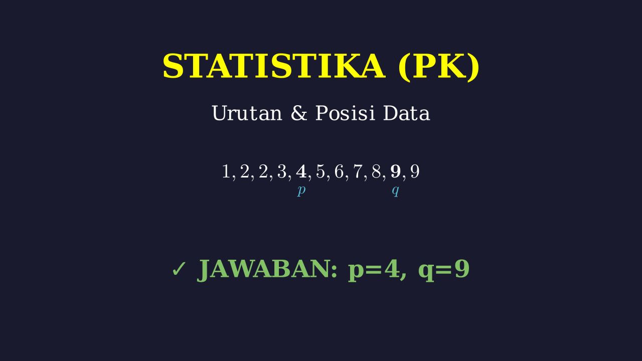 Menentukan Posisi Bilangan Terurut