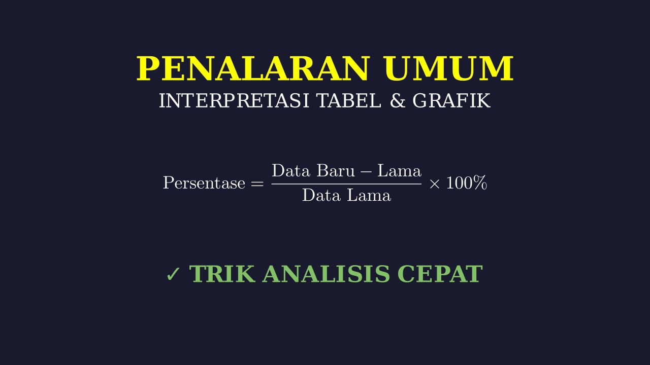 Interpretasi Data Tabel & Grafik