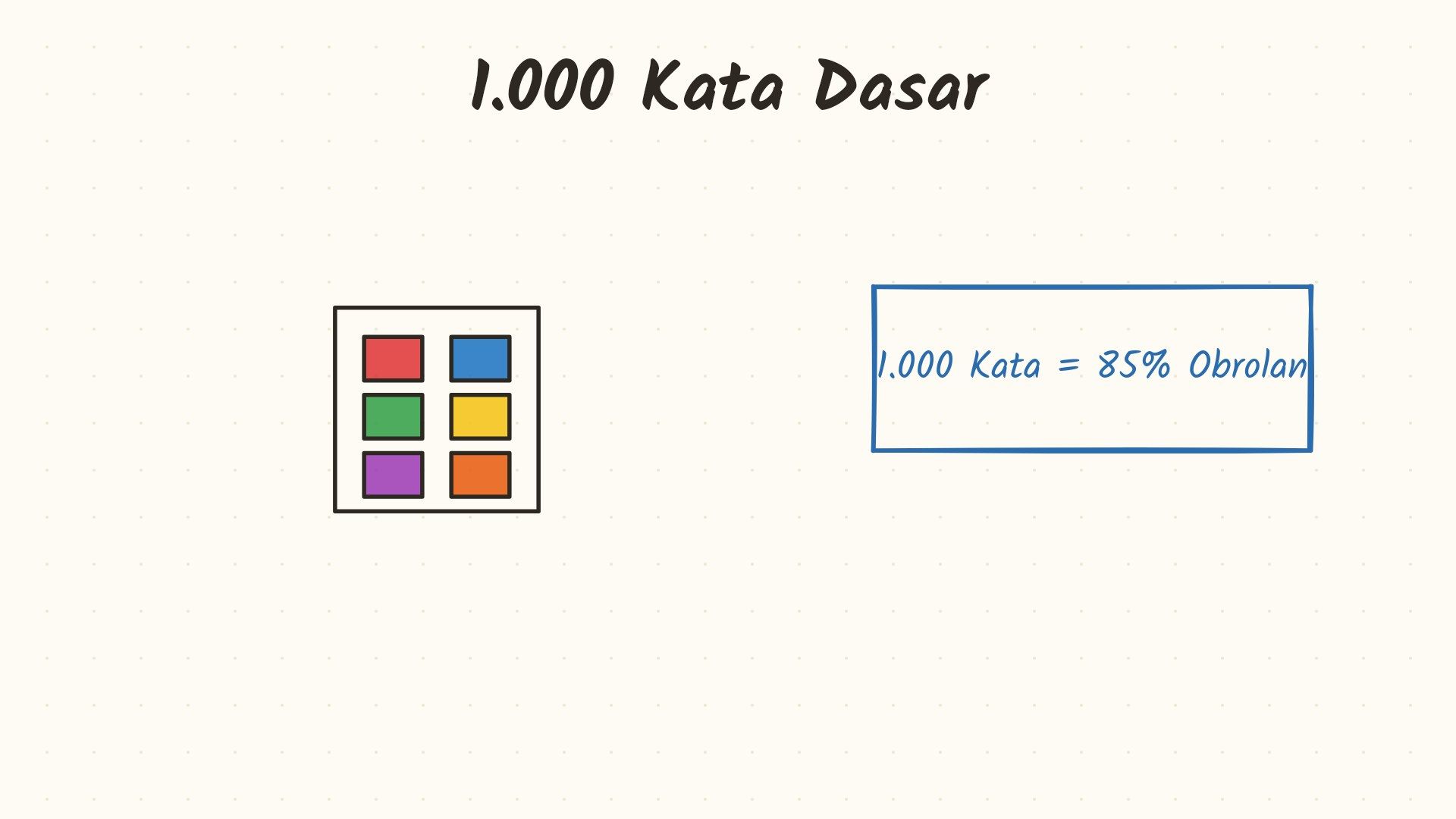 Kosakata Dasar Bahasa Inggris