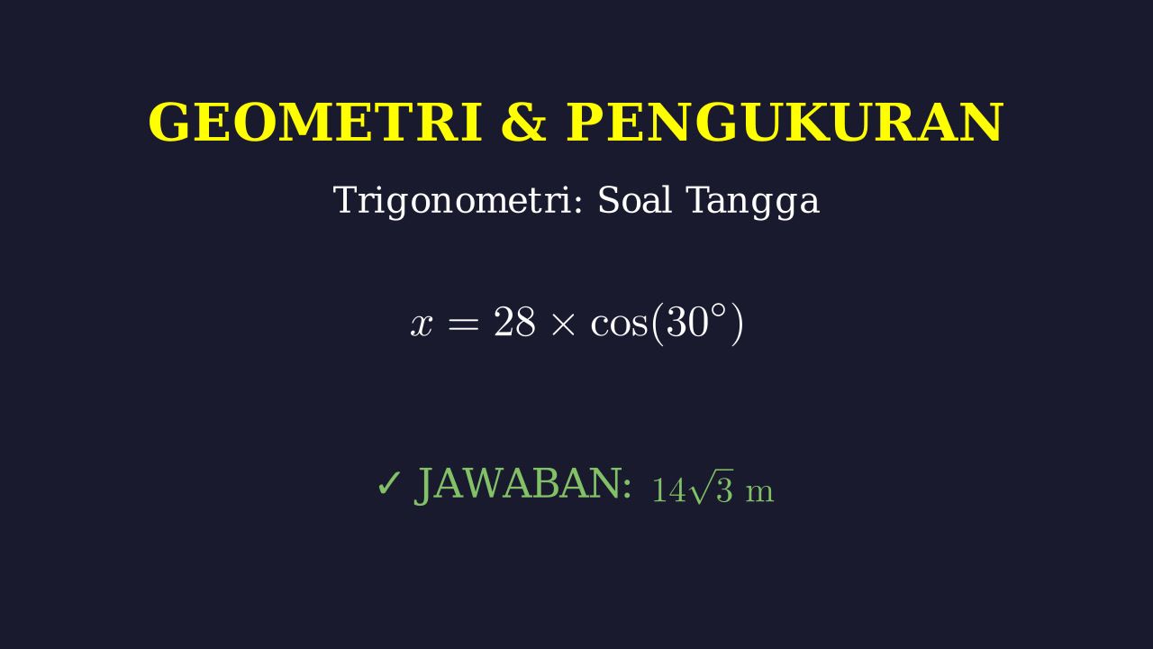 Trigonometri: Jarak Tangga ke Dinding