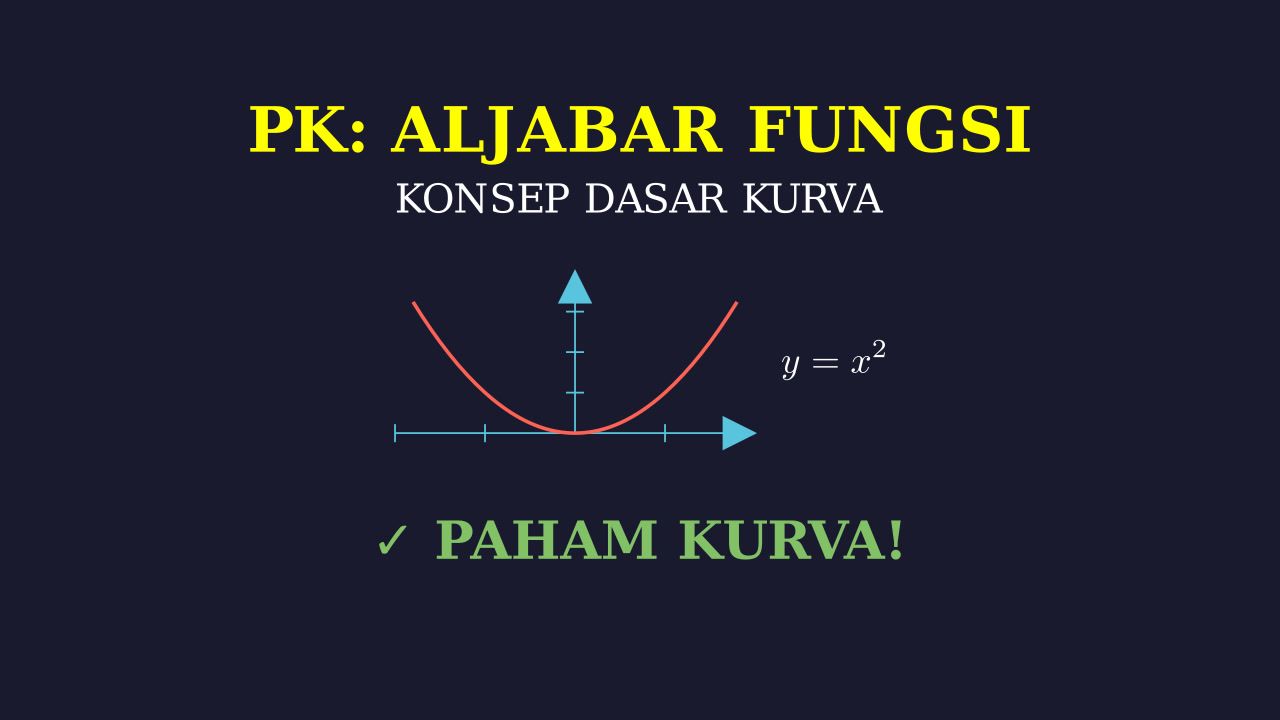 Konsep Dasar Kurva