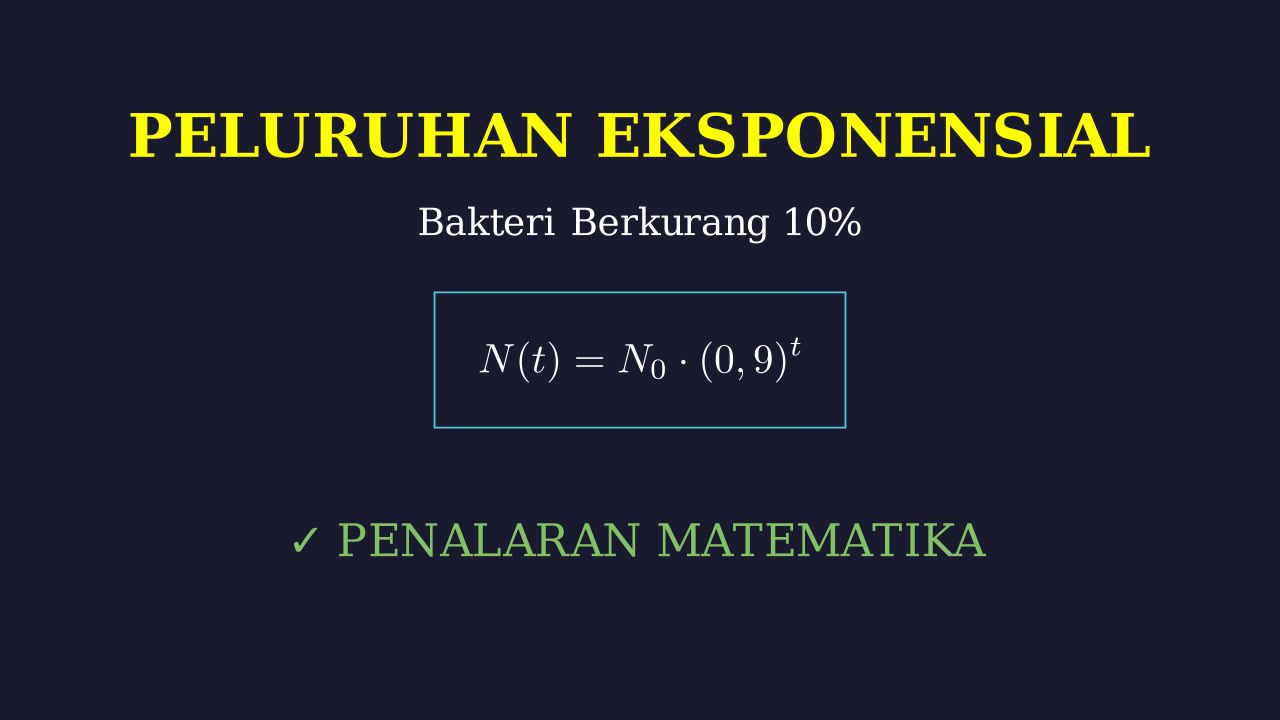 Peluruhan Eksponensial Bakteri