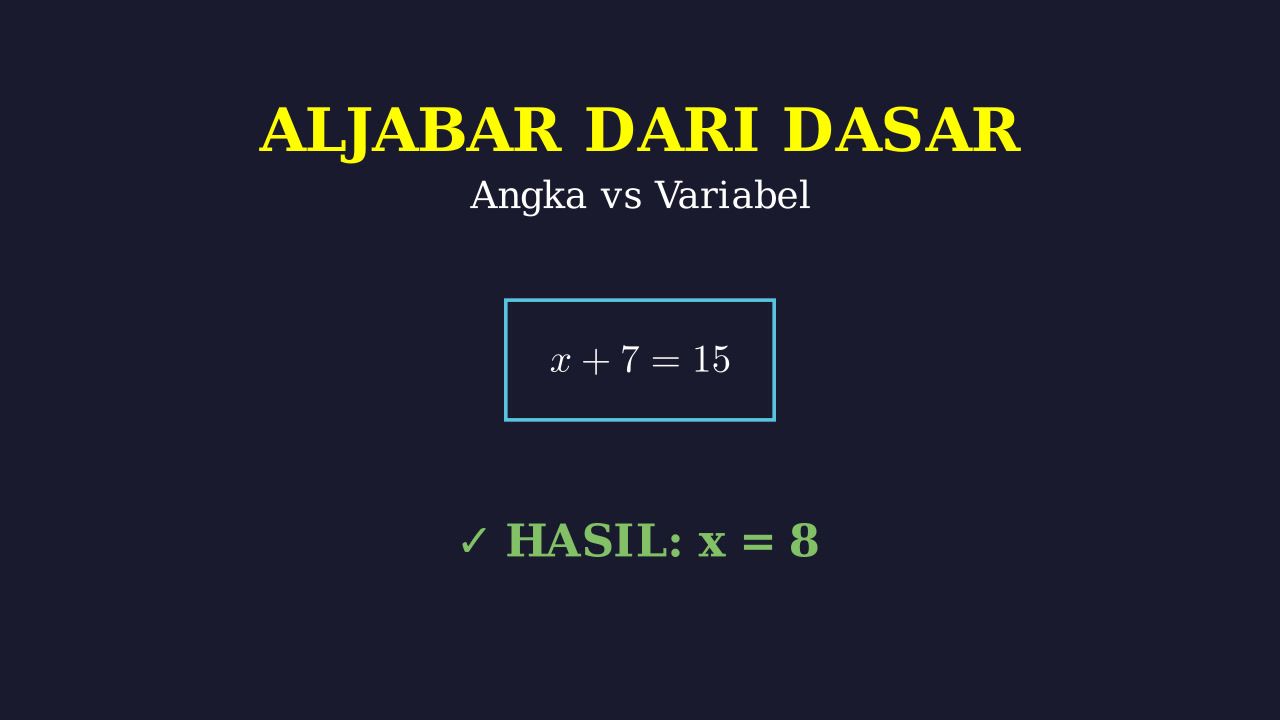 Aljabar: Konsep Dasar dari Nol