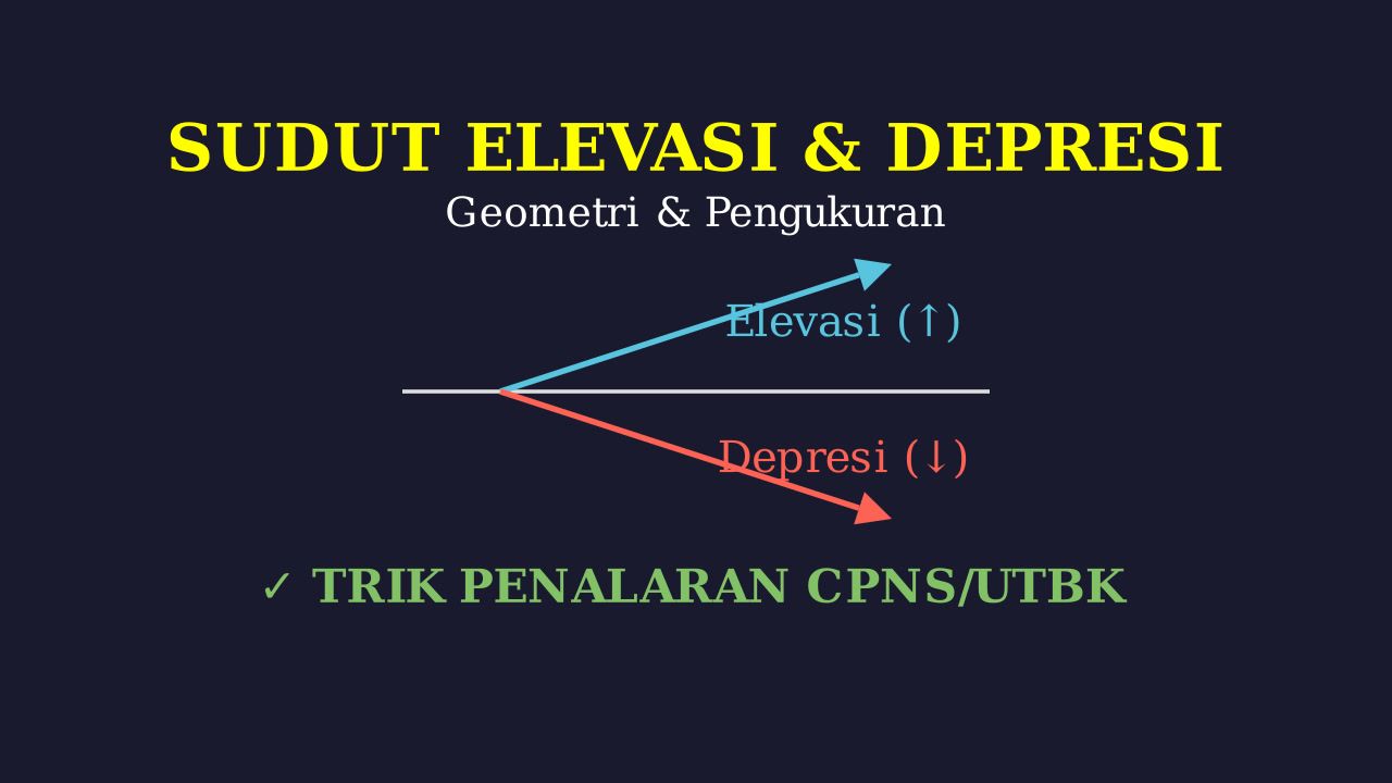 Menentukan Sudut Depresi dan Elevasi