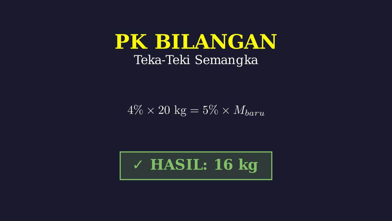 Paradoks Semangka: Logika Persentase