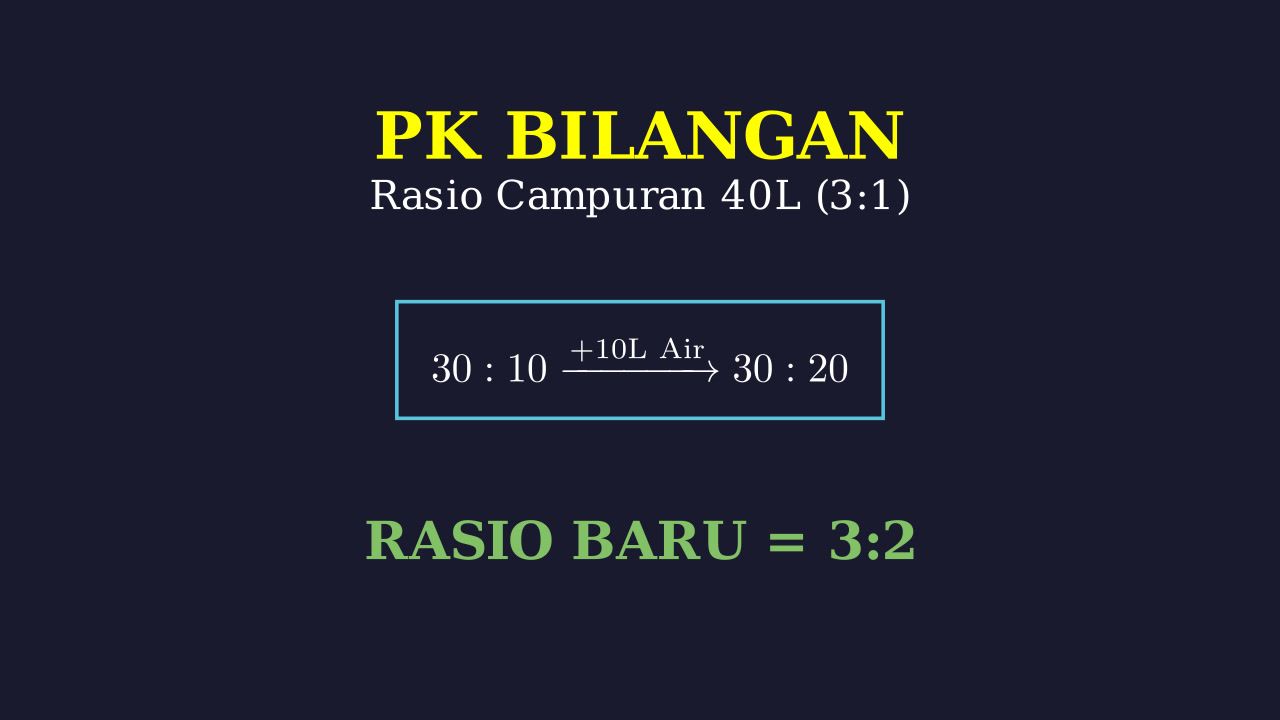 Menghitung Rasio Baru Campuran