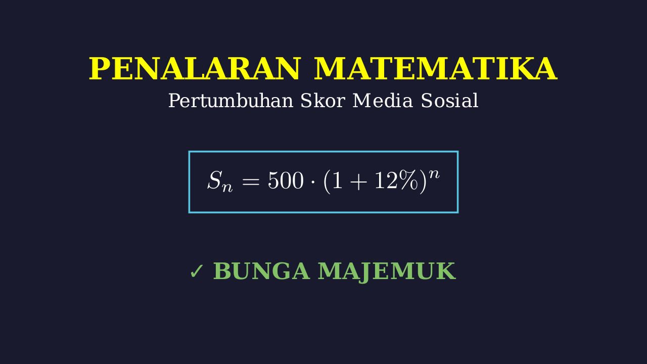 Pertumbuhan Eksponensial: Skor Postingan Sphere