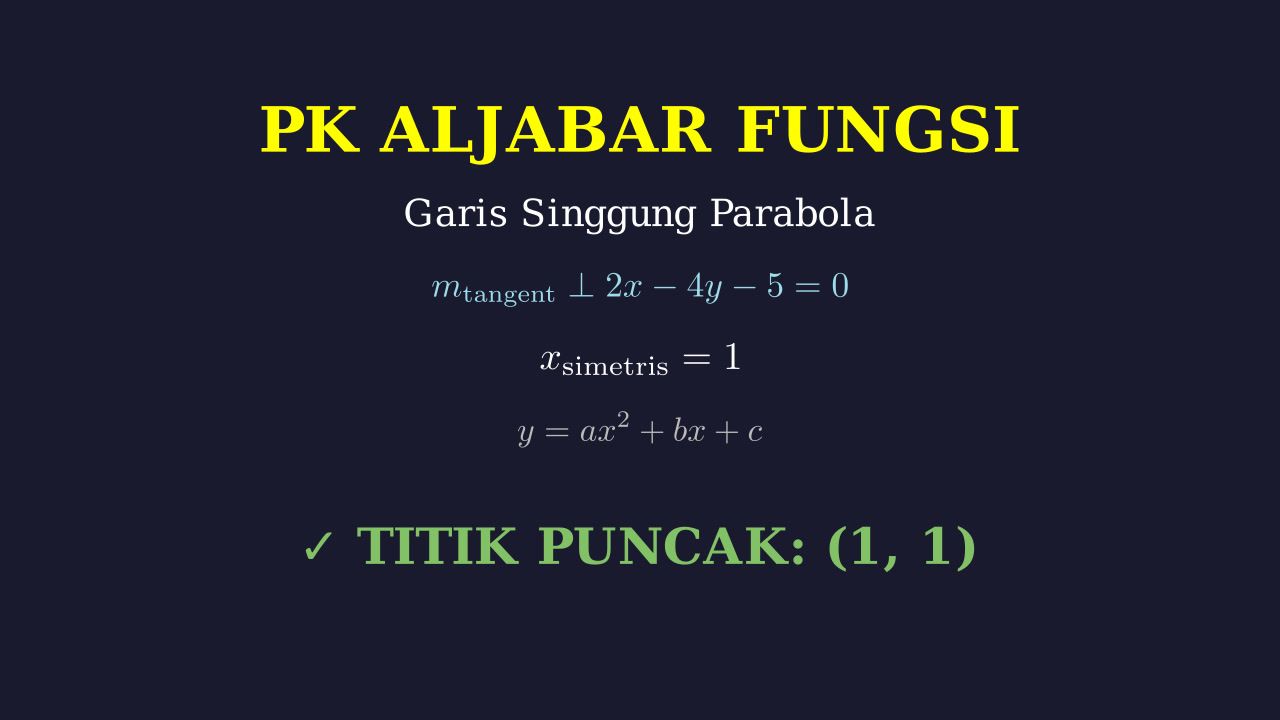 Menentukan Titik Puncak Parabola