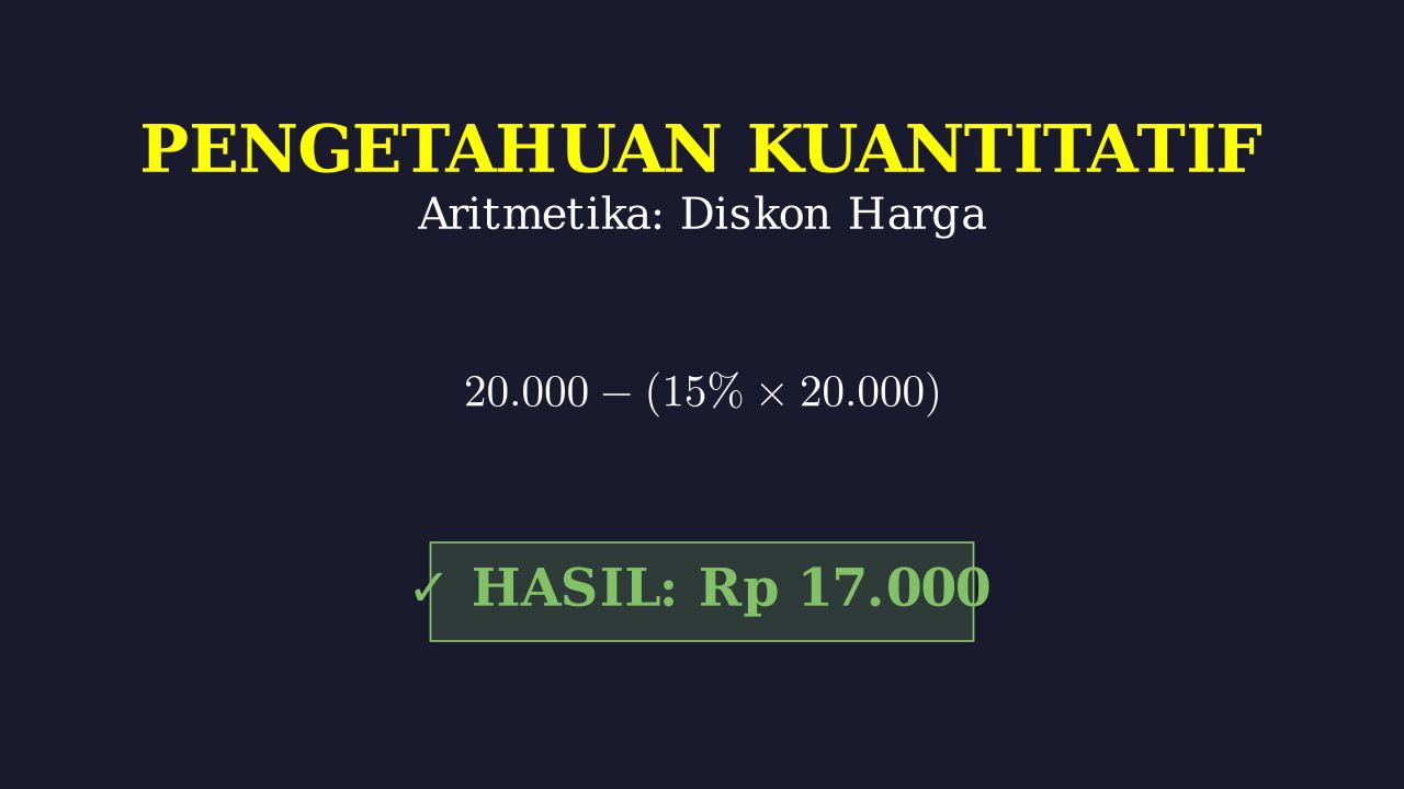 Menghitung Harga Setelah Diskon