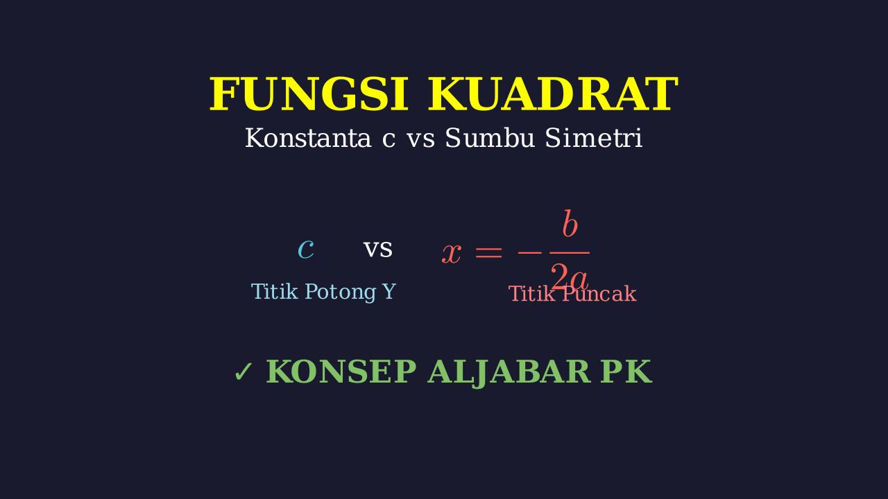 Konstanta c vs Sumbu Simetri Fungsi Kuadrat